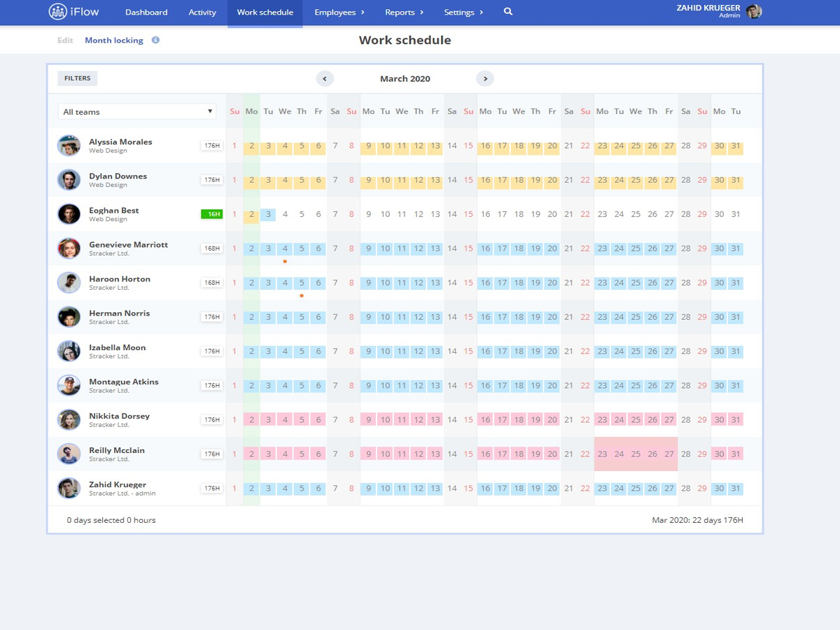 How do the Work schedule, Employees and Teams panels work?