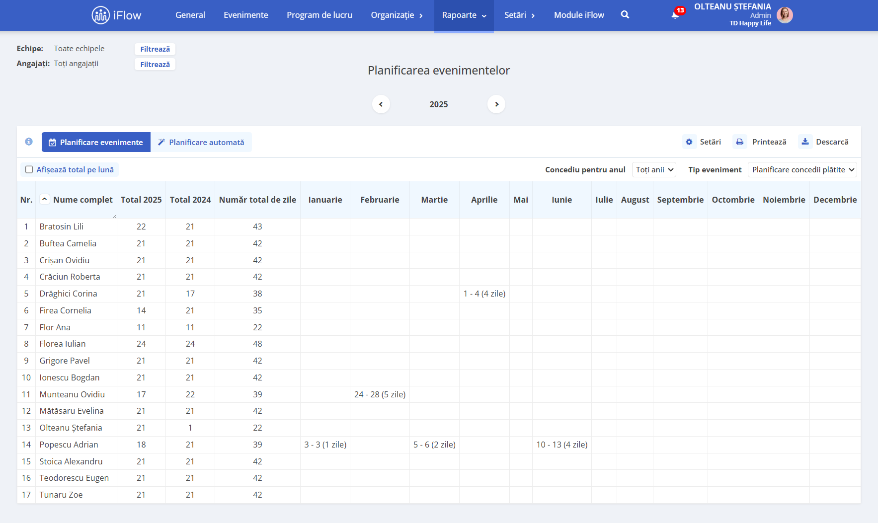 Raport personalizat de planificare a evenimentelor
